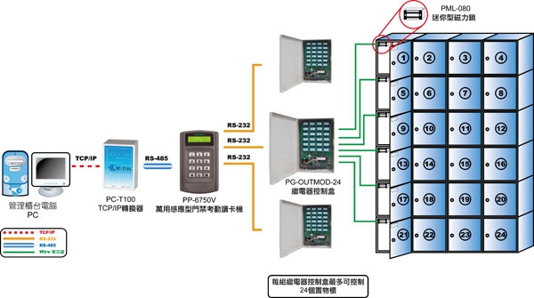 proimages/electric_lock/configuration-for-PML-080.jpg